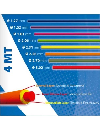 Elástico Hueco Microporoso Yuki 3M/4Mt